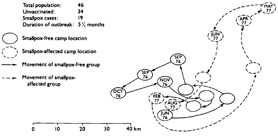 Map showing migration of Mandeele group, Bakool Region, Somalia, June 1976 to August 1977